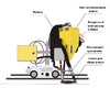 Система рециркуляции флюса для сварочного трактора MZ-1000 пневматическая - st-e.info - Калуга