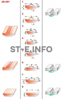 Керамические подкладки JN-401 - st-e.info - Калуга