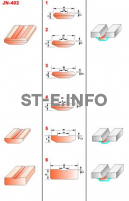Керамические подкладки JN-402 - st-e.info - Калуга