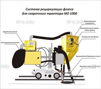 Система рециркуляции флюса для сварочного трактора MZ-1000 электрическая - st-e.info - Калуга